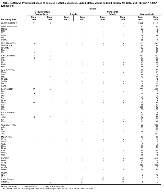 Table 2