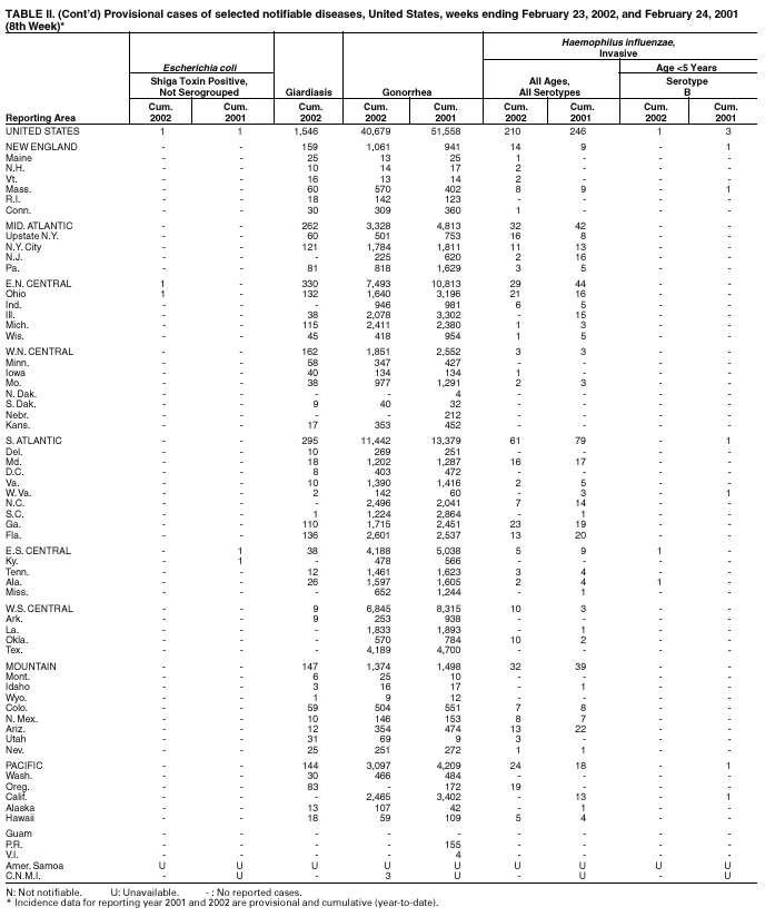 Table 2