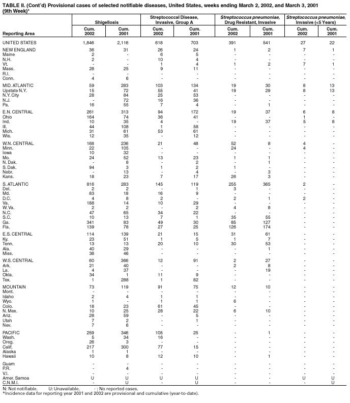 Table 2