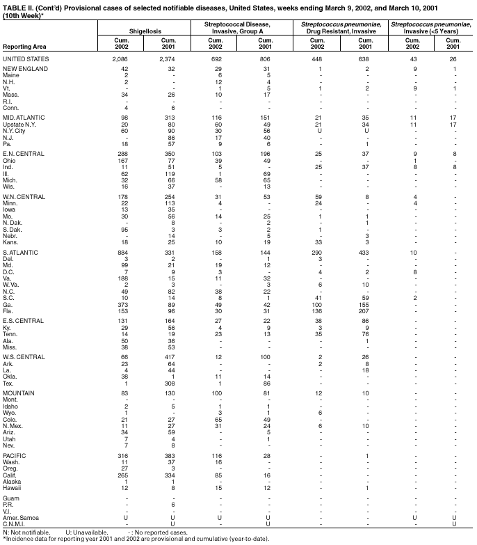 Table 2