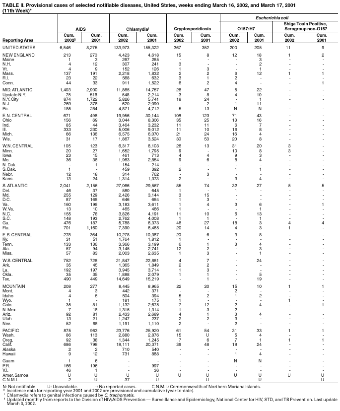 Table 2