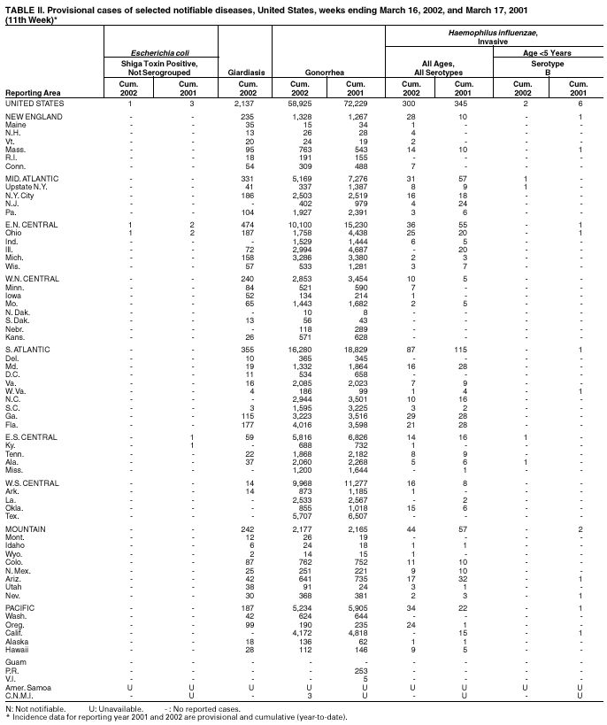 Table 2