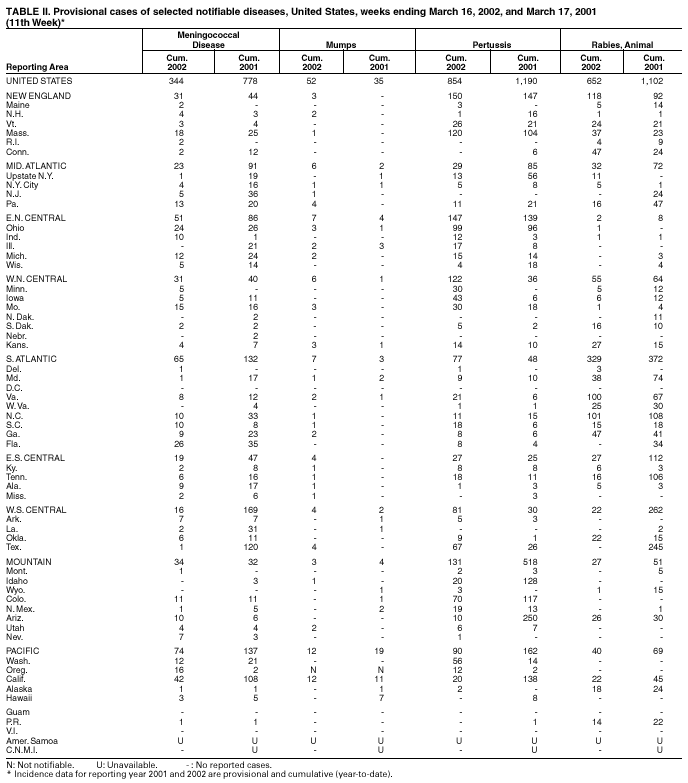 Table 2