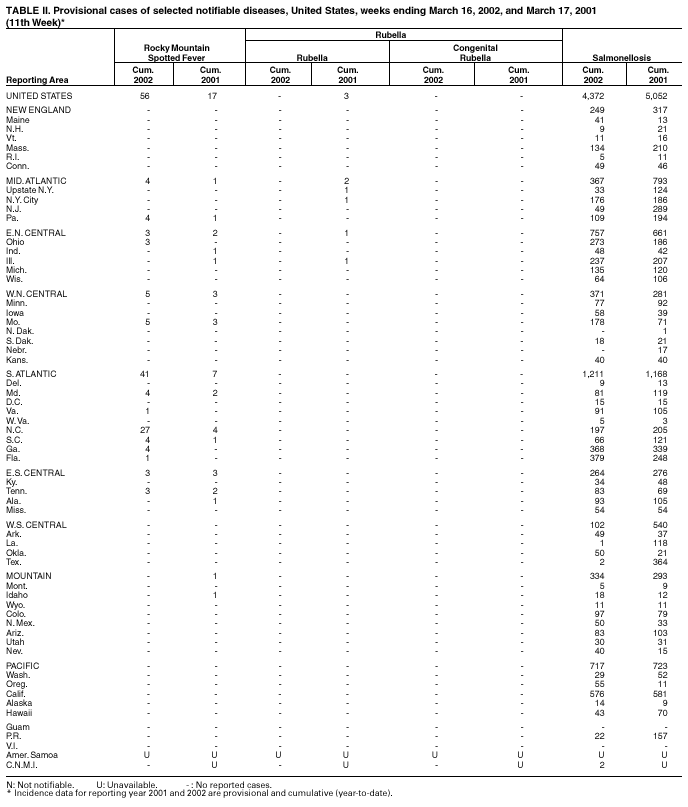 Table 2