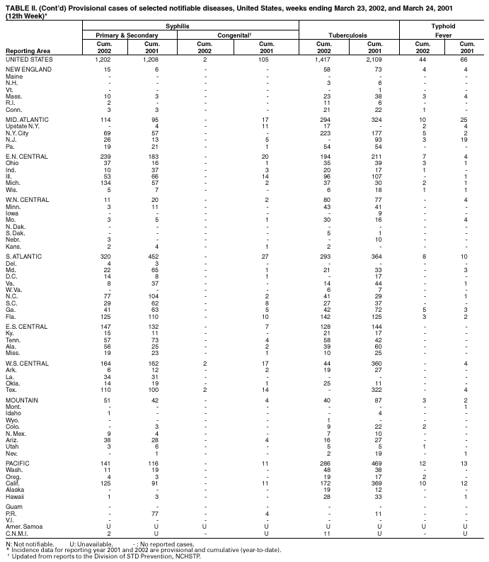 Table 2