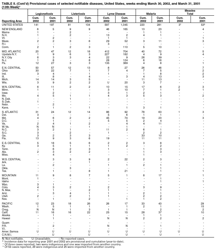 Table 2