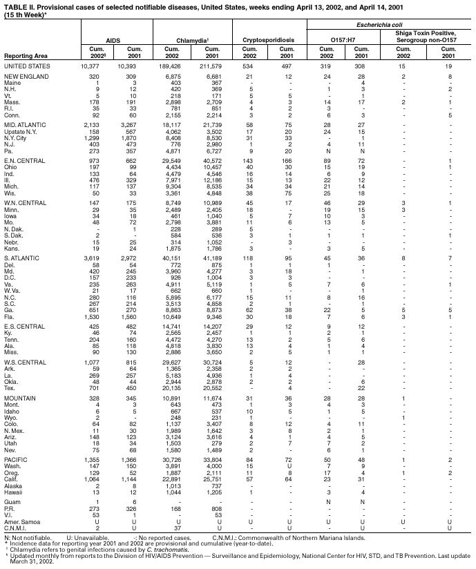 Table 2