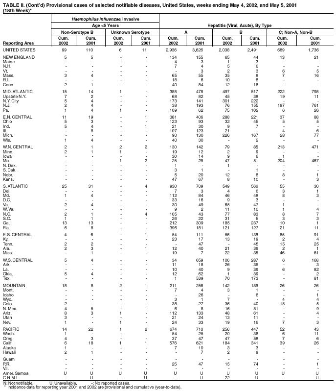 Table 2