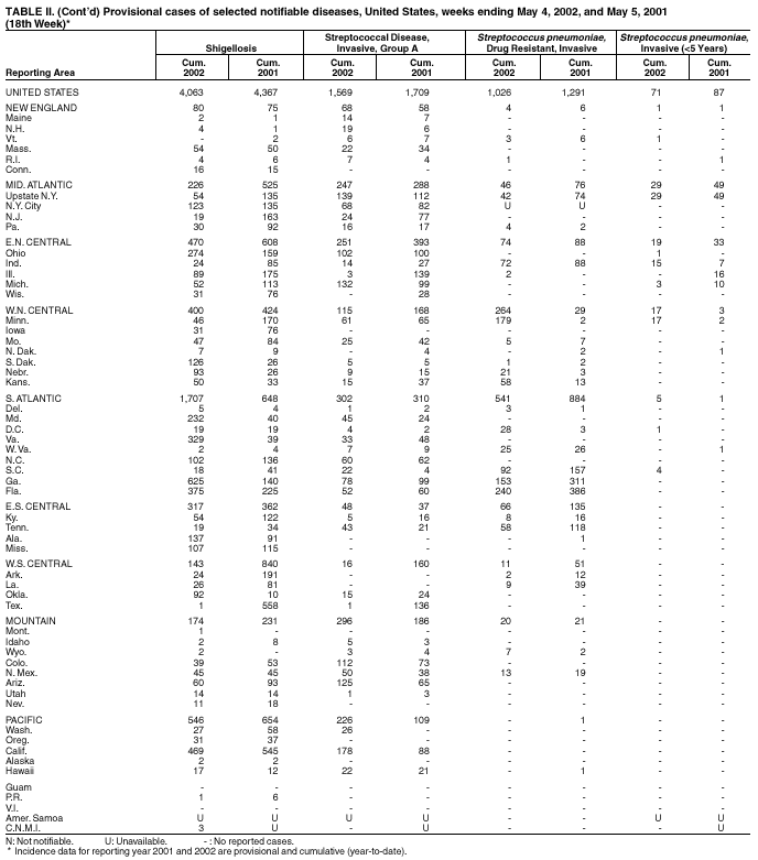 Table 2