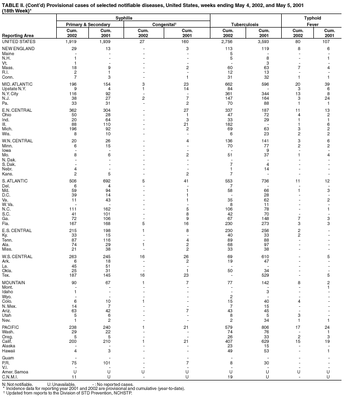 Table 2