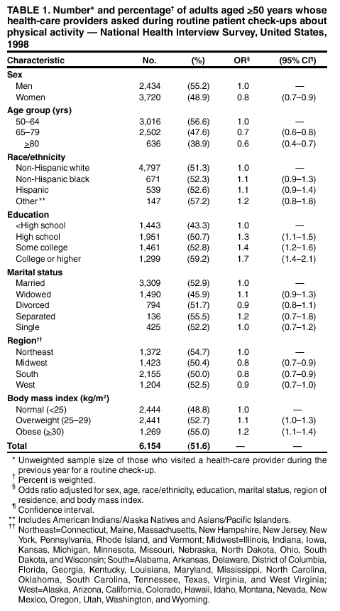 Table 1