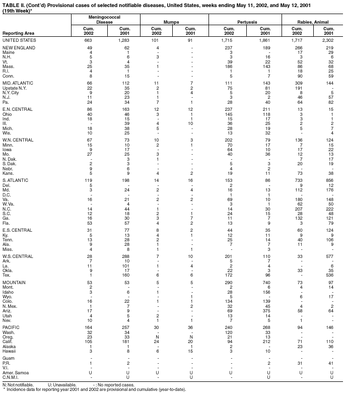 Table 2