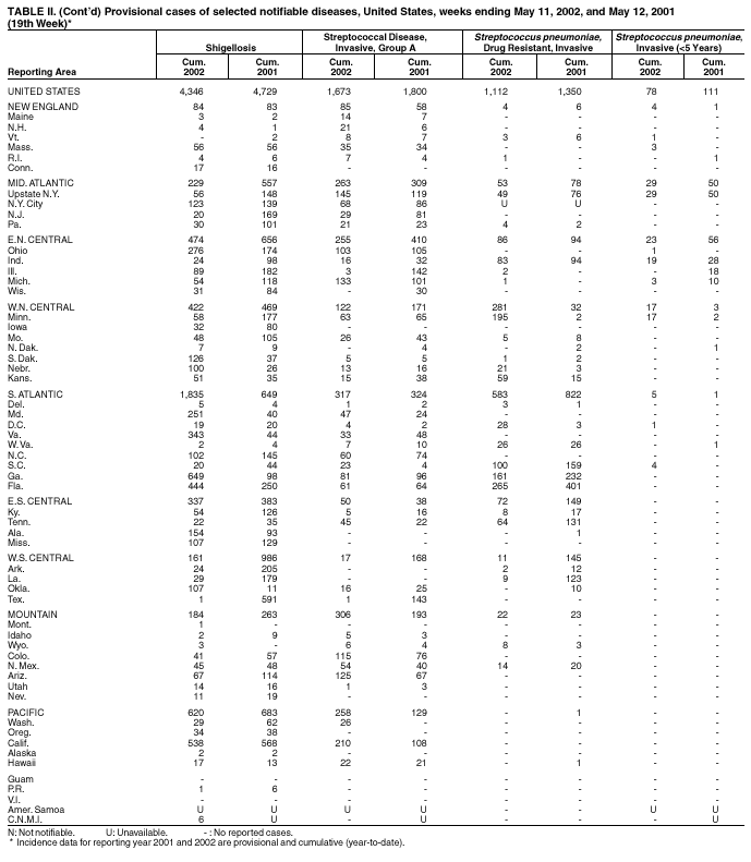 Table 2