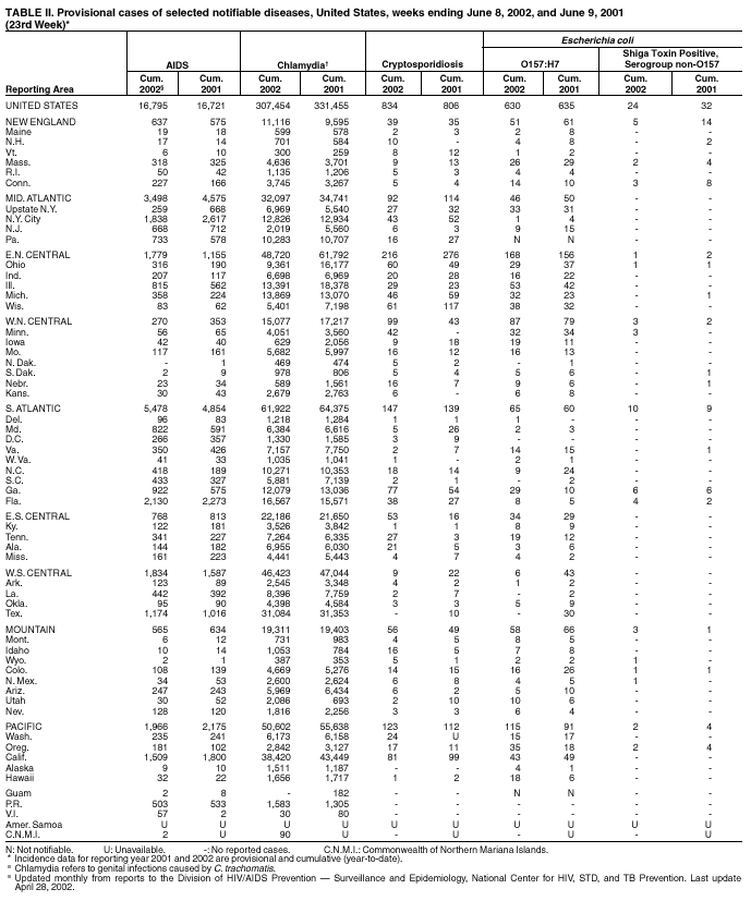 Table 2