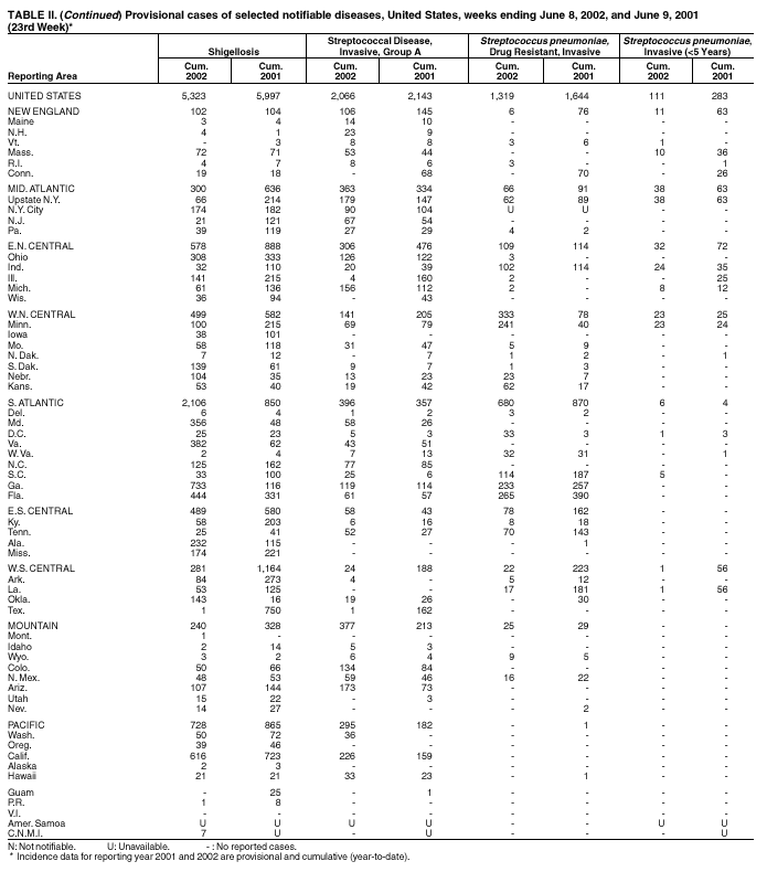 Table 2