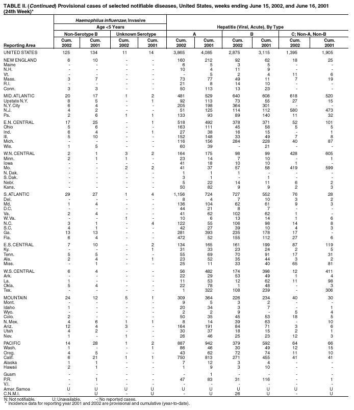 Table 2