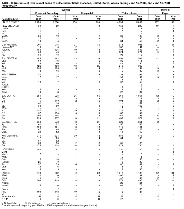 Table 2