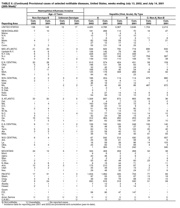 Table 2