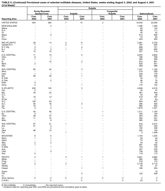 Table 2