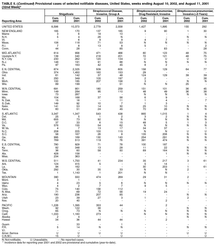 Table 2