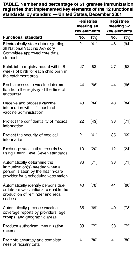 Table 1