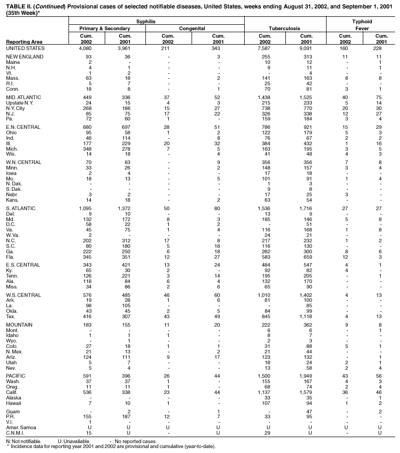 Table 2