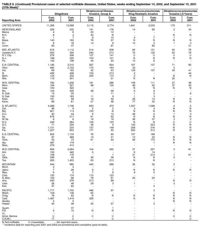 Table 2