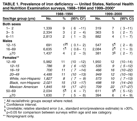 Table 1