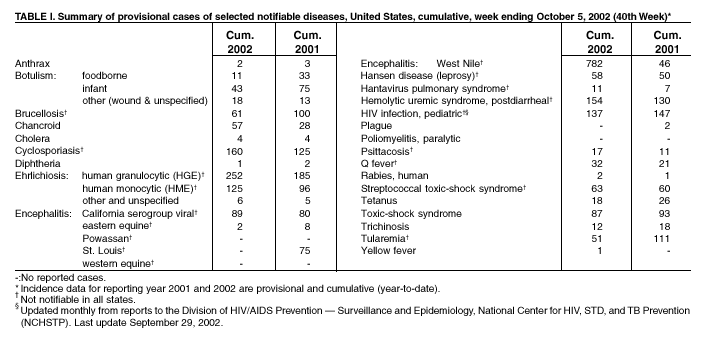 Table 1