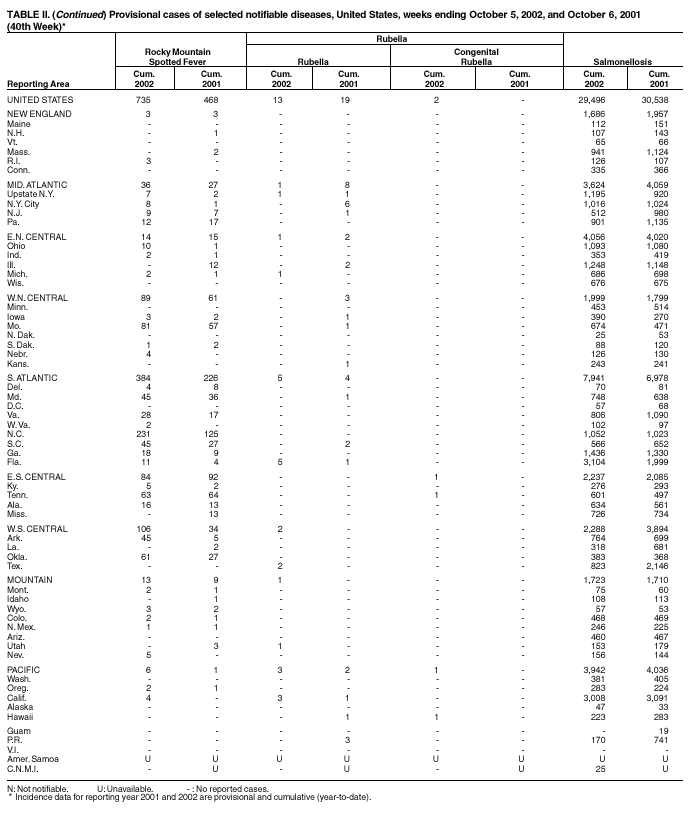 Table 2