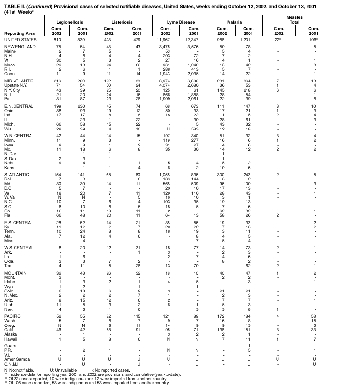 Table 2