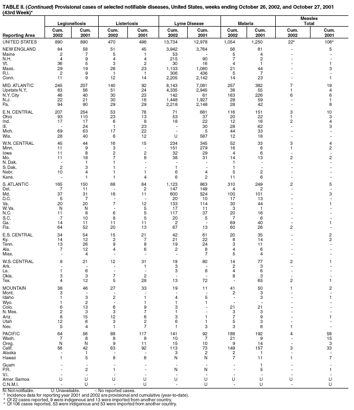 Table 2