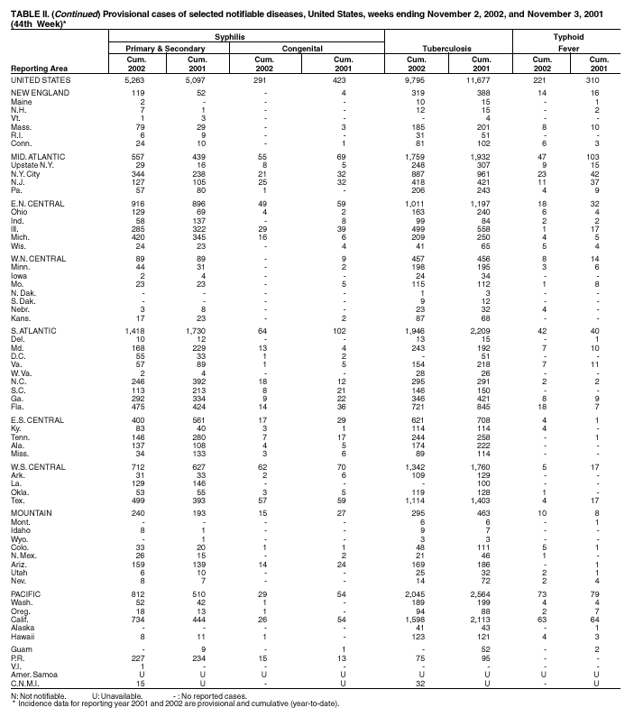 Table 2