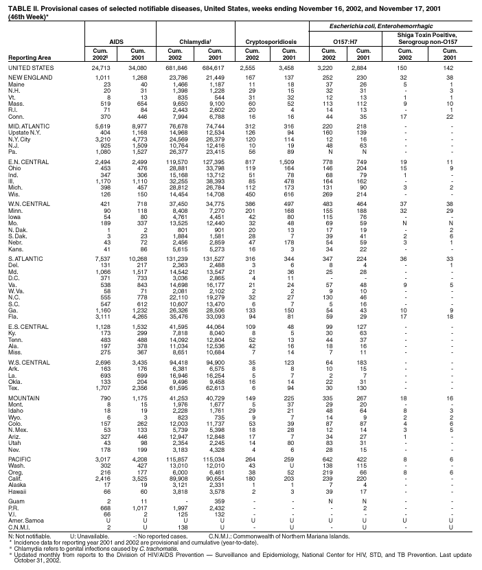 Table 2