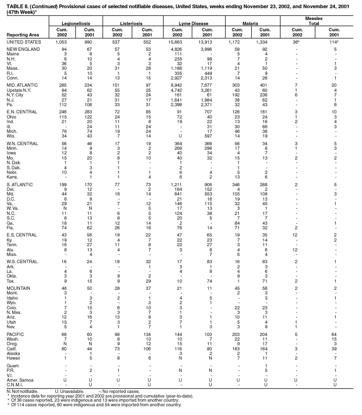 Table 2