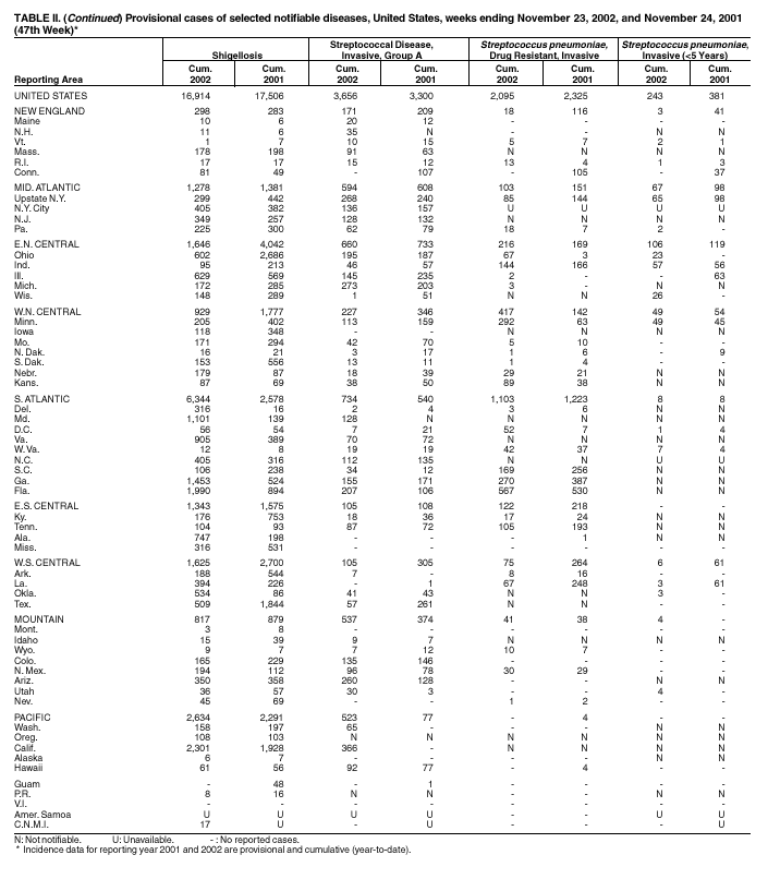 Table 2