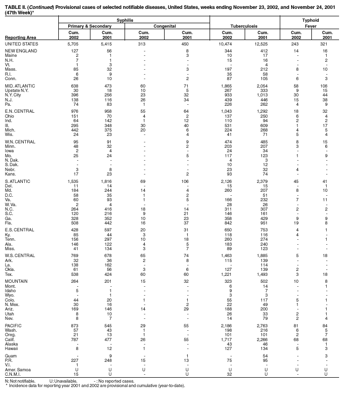 Table 2