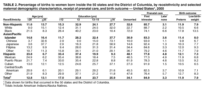 Table 2