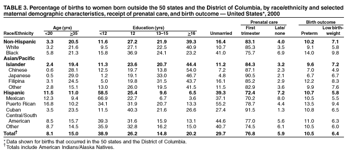 Table 3