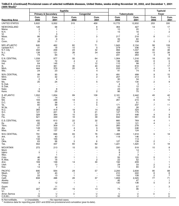 Table 2