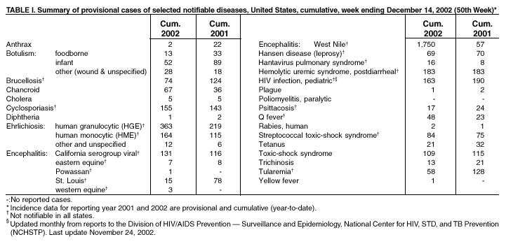 Table 1