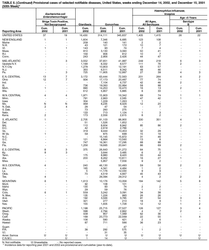 Table 2