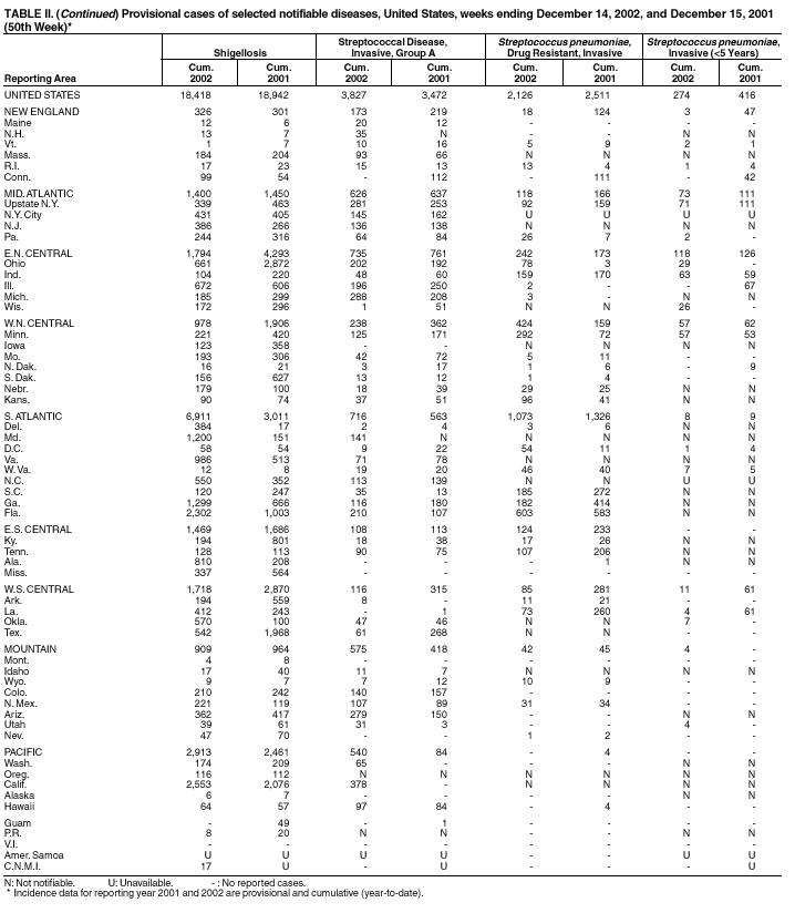 Table 2