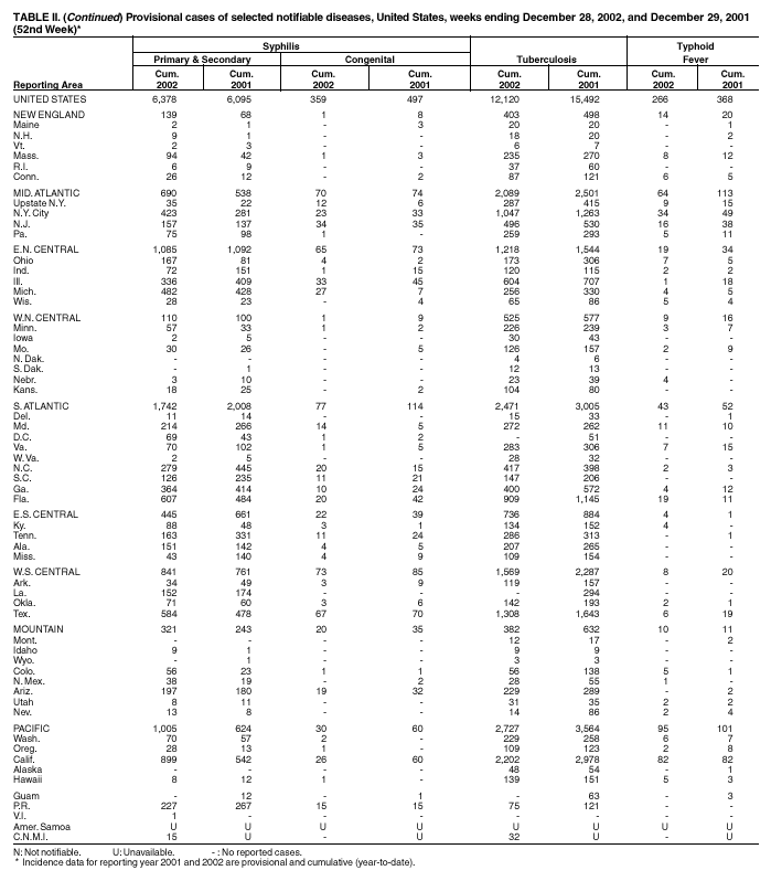 Table 2