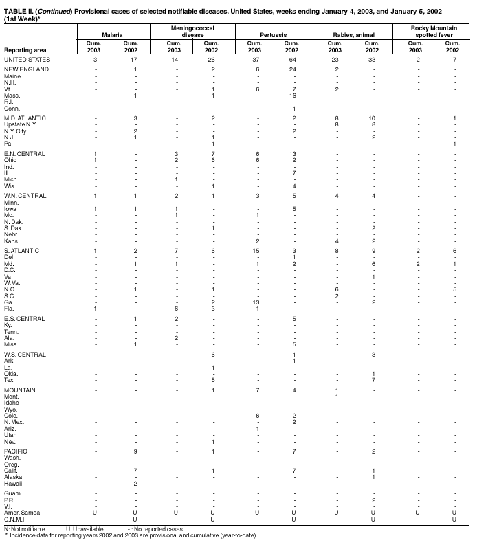 Table 2