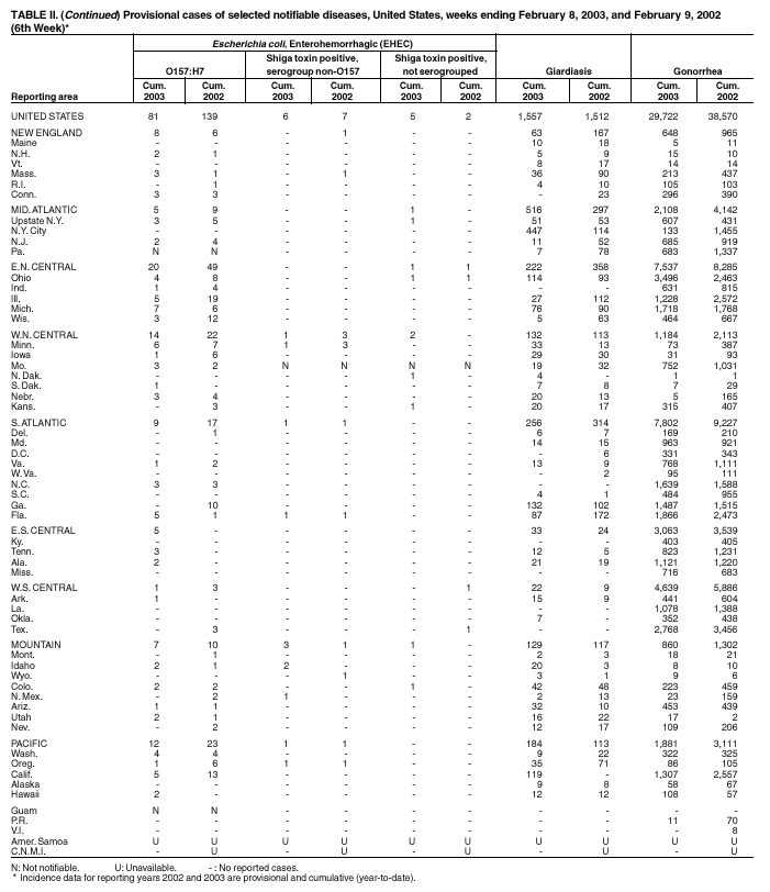 Table 2