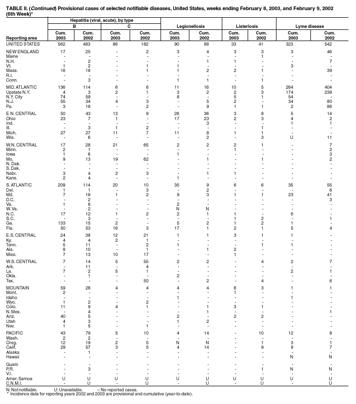 Table 2