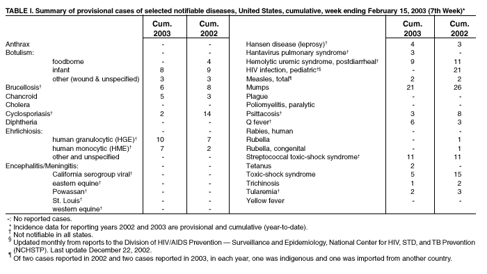 Table 1