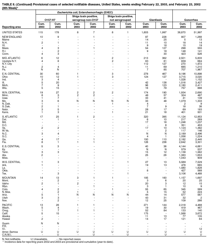 Table 2