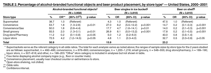 Table 2